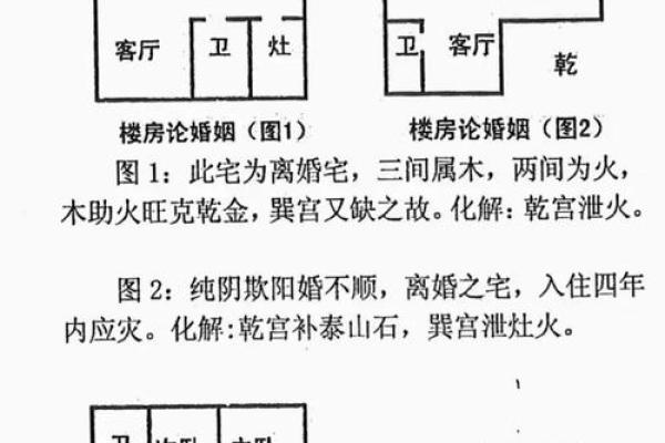 阳宅风水笔记 阳宅风水笔记