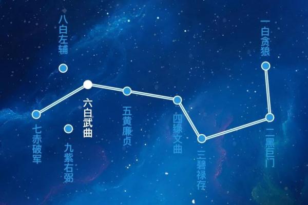 紫薇斗数彼得黄 紫薇斗数彼得黄