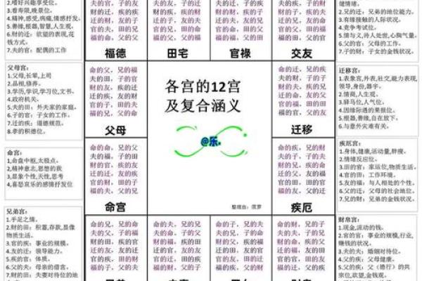 紫薇斗数看月运 紫薇斗数看月运