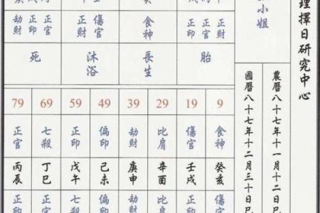 四柱八字分别是什么命局