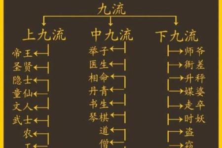 风水文化：风水九歌十诀