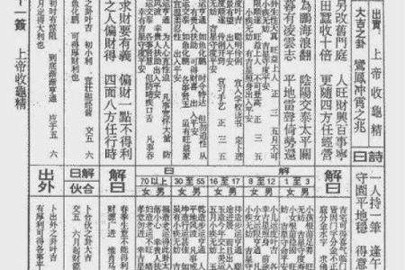 佛祖灵签14签的意思