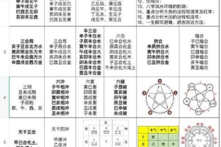 命理八字分三元吉凶表