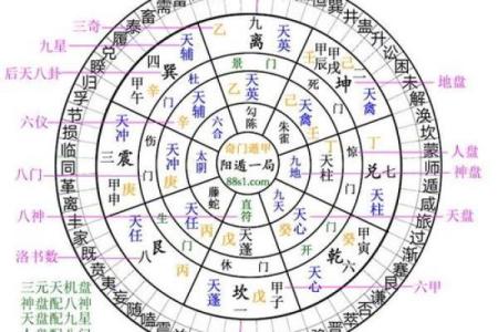 元亨利贞奇门遁甲在线排盘 使用元亨利贞奇门遁甲在线排盘如何准确预测命运