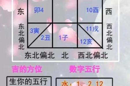 怎么从风水上提升爱情运势小窍门