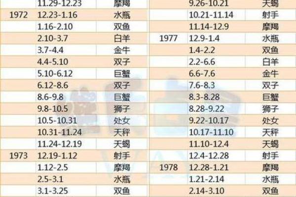 哪些星座是晚年最好命