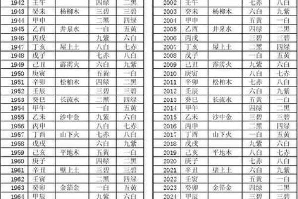 称骨算命有可信度么