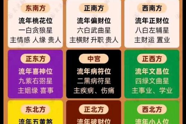 婚恋不顺，查找桃花位风水原因