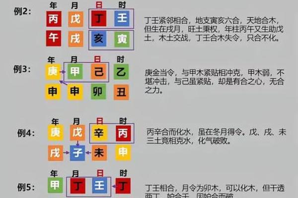 八字阴阳对照表，天干阴阳五行表