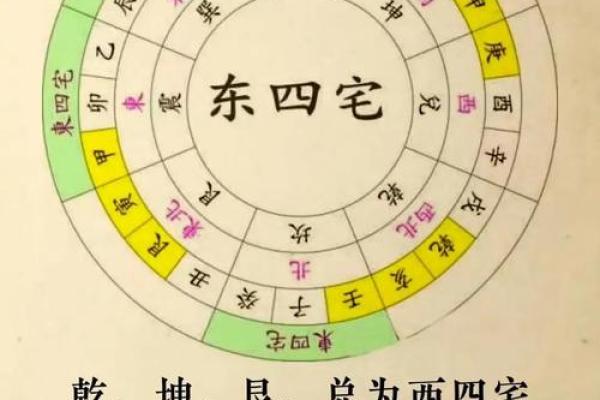 解读必出贵人的四大住宅风水表现