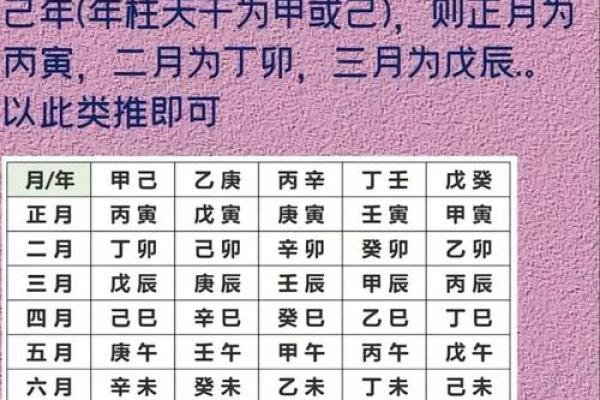 农历闰月出生生辰八字分析