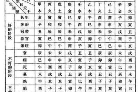 八字算命准确断人死期