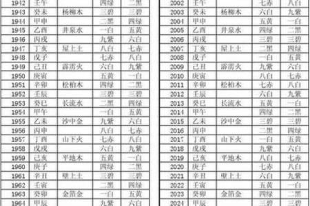 称骨算命有可信度么