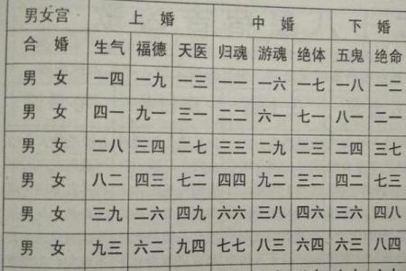 哪些风水因素关乎人们生男或生女呢-