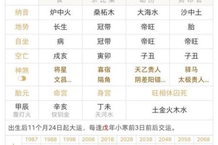 财气通门户的八字特征