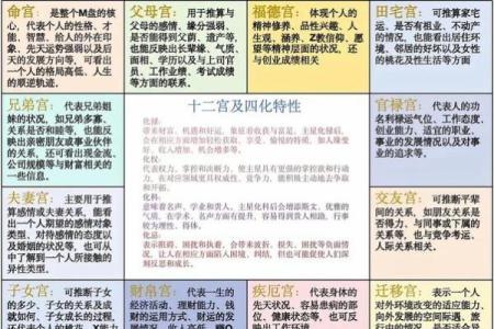 紫微斗数三合宫作用 紫微斗数三合派入门？