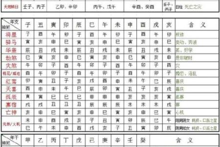 八字五行改运方法大全