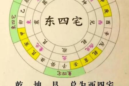 解读必出贵人的四大住宅风水表现