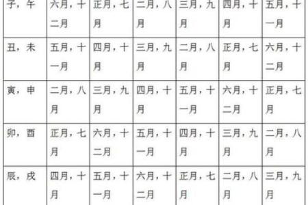 算八字合婚,看八字合婚