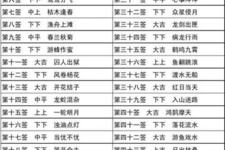 关老爷求灵签解签