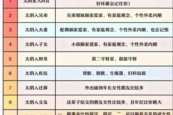 羊刃在官禄宫#紫微斗数