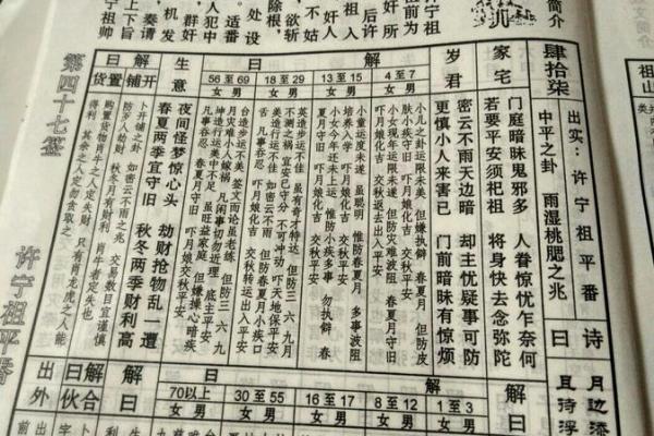 佛祖灵签45签求姻缘 佛祖灵签45签好吗？