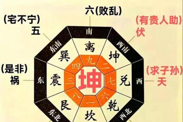 必出贵人的四大住宅风水都有哪些要求 必出贵人的四大住宅风水都有哪些要求