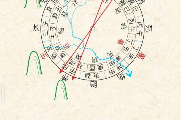 必出贵人的四大住宅风水都有哪些要求 必出贵人的四大住宅风水都有哪些要求