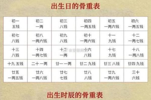 称骨算命几两以上的命好不