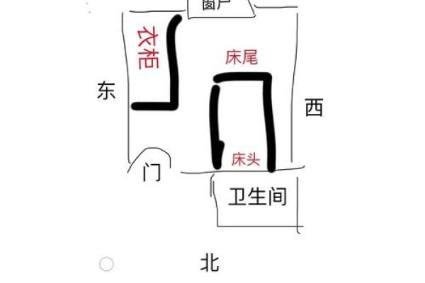 家里床位置的摆放风水最好解读