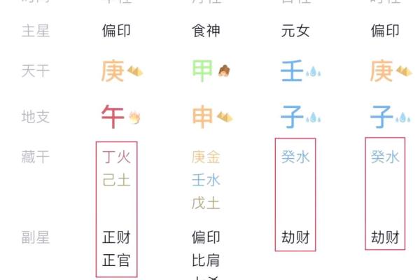 纯阳八字百年难遇 纯阳八字何以百年难遇
