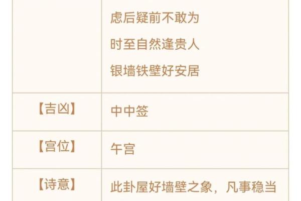 观音菩萨灵签5求工作调动