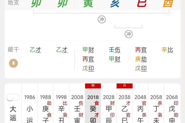 通过八字看未来五年运势 通过八字看未来五年运势