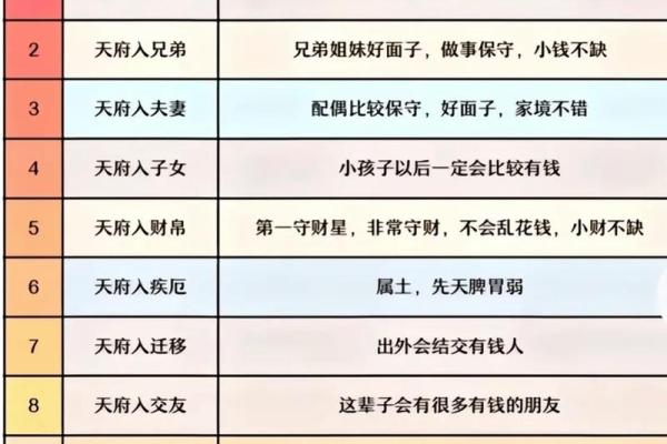 紫薇斗数对宫化入 紫薇斗数对宫化入