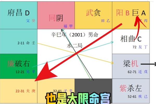 能嫁好老公的紫微命盘 必嫁贵夫的紫微斗数