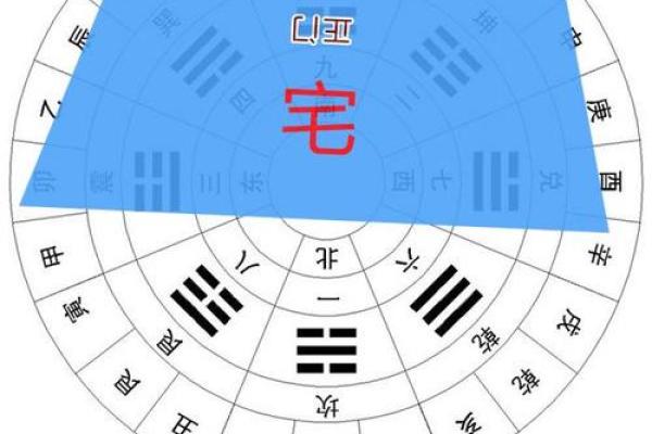 论文风水学分析探究其在建筑设计中的应用价值 论文风水学分析探究其在建筑设计中的应用价值