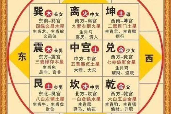 买房子有哪些好风水图片 买房子有哪些好风水图片