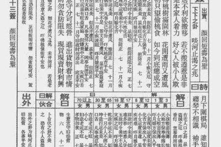 观音灵签61签解 观音灵签第61签释义