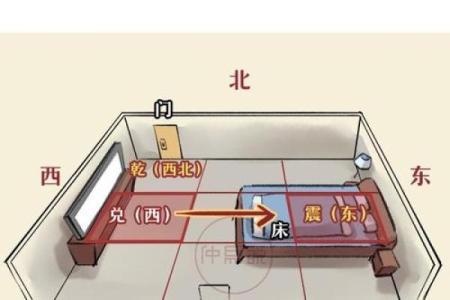 睡觉朝向风水哪个方向最科学