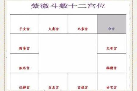 紫薇斗数夫妻宫晦气