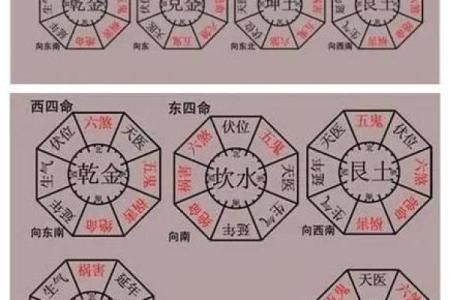 坐东向西房子两边厢房风水讲究