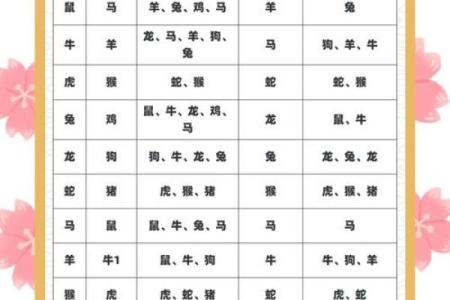 八字算命大全，从两头冲到命格详解！