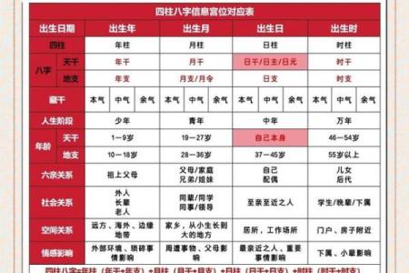 四柱八字吉凶详解查询表