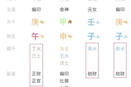 纯阳八字百年难遇 纯阳八字何以百年难遇