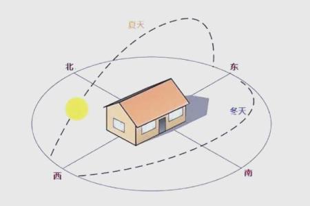 坐北朝南房子风水大门在哪