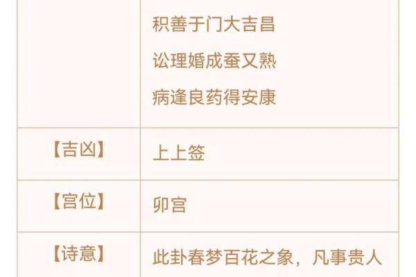 圣帝灵签第28签