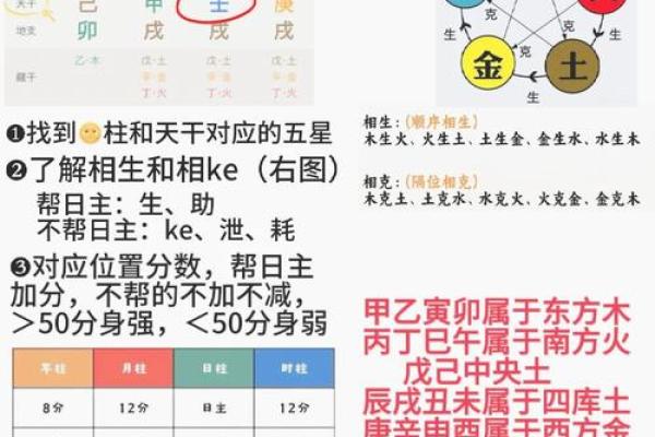八字喜用神是金佩戴什么旺自己