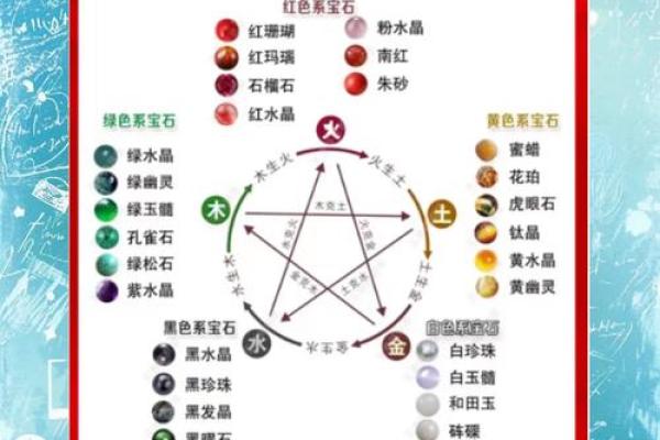 宝宝生辰八字喜用神查询表