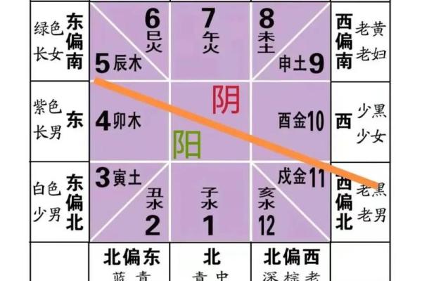 家宅风水煞气之凶,你是否中招 家宅风水煞气之凶,你是否中招