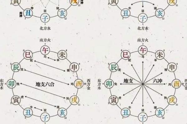 合婚八字辰戌相冲如何化解
